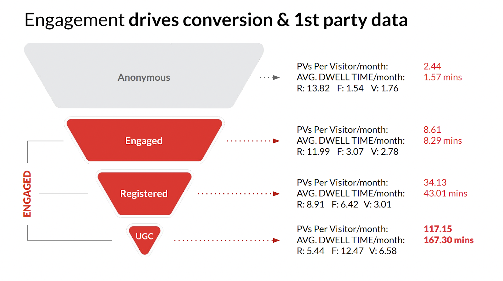 From community to reader revenue: lessons to learn from The Independent and Reach PLC