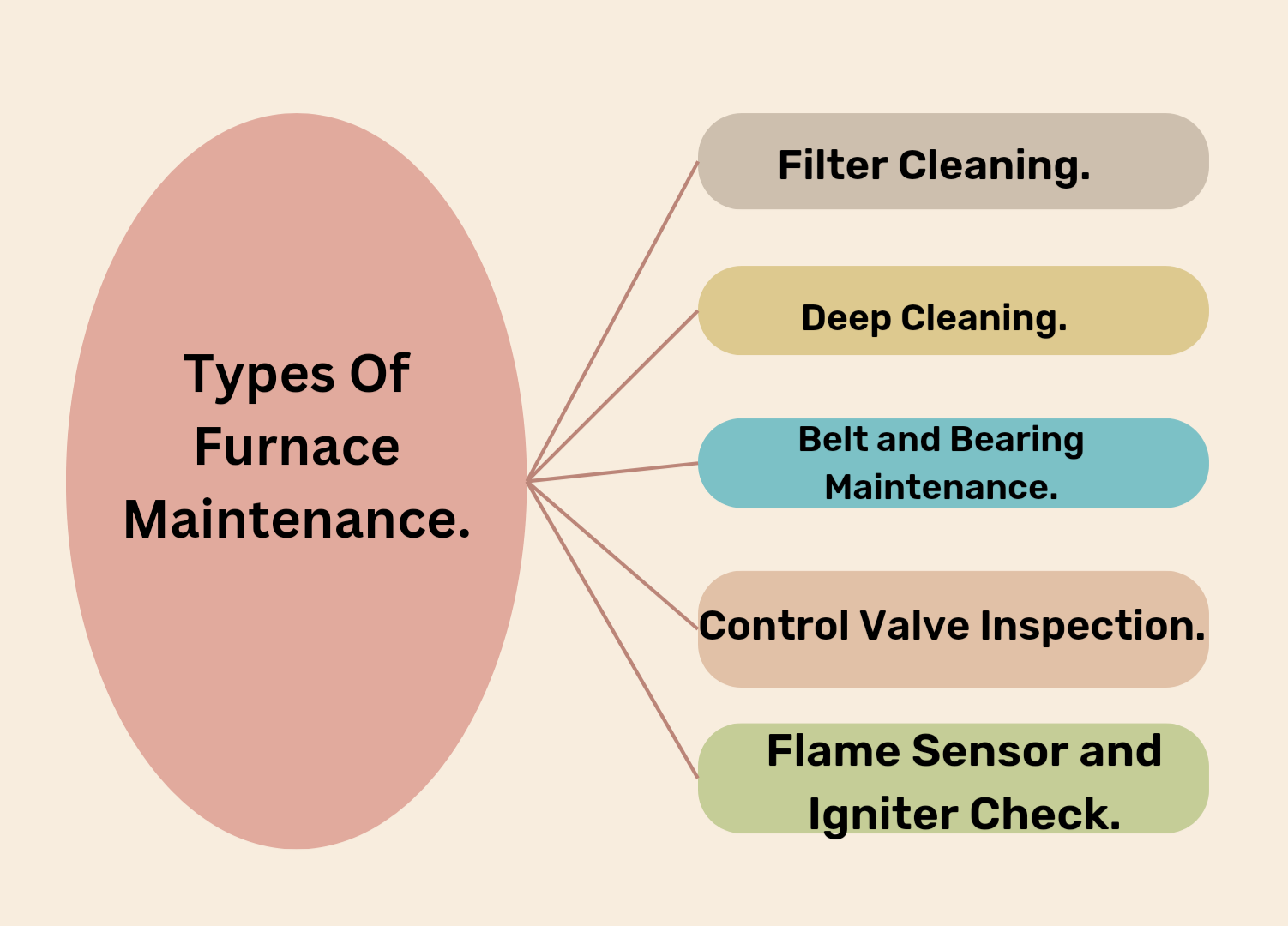 How Do You Service A Furnace