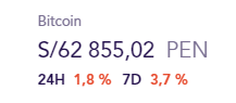 The price of Bitcoin remains with sideways movements in the LATAM region this weekend