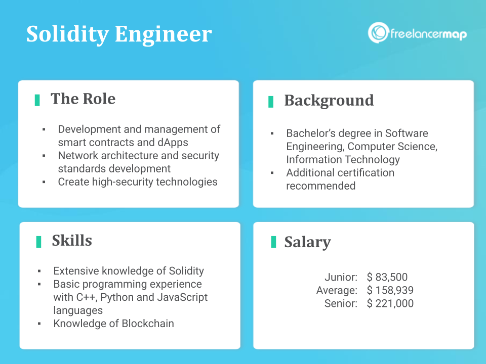 Role Overview - Solidity Engineer - responsibilities, skills, background and salary