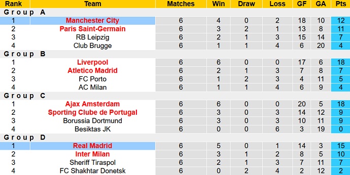 Nhận định, soi kèo Man City vs Real Madrid, 2h00 ngày 27/4 - Ảnh 1