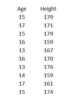 Coefficient of Variation in R [With Code + Analysis + Interpretation] 2024