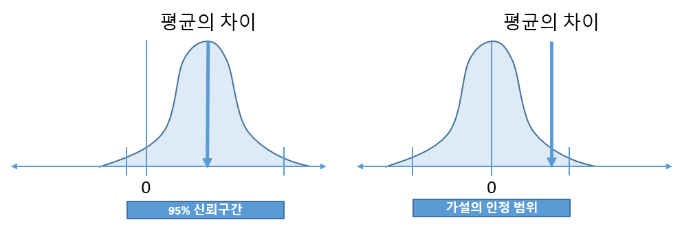img/ch3_inf_conf_hypo.png