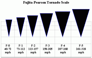 F5-Scale-300x190.gif