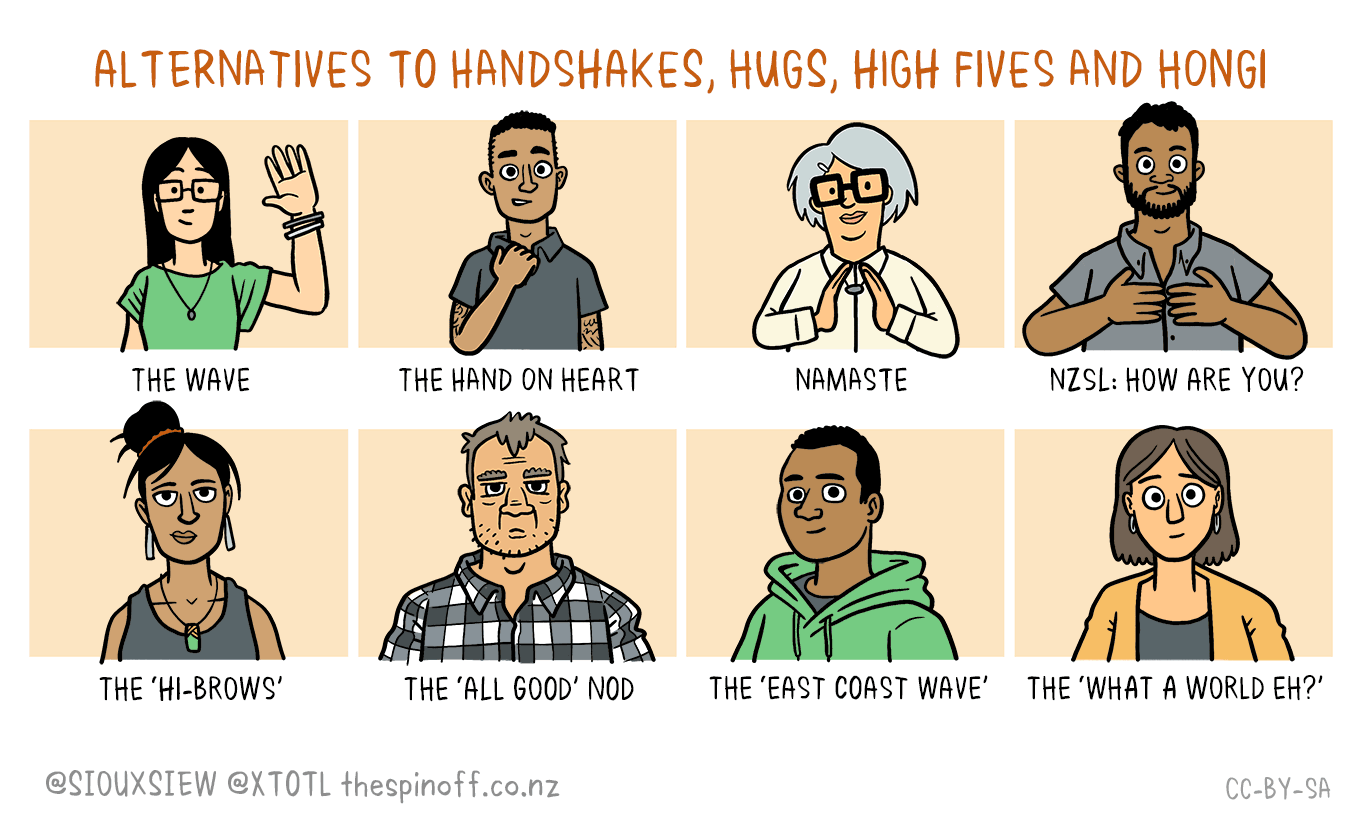 Handshake and hug alternatives in the Coronavirus world