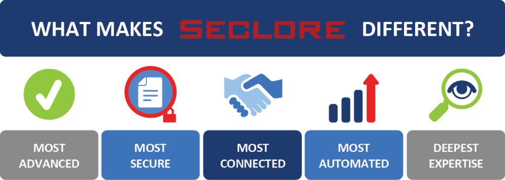 Seclore Enterprise Rights Management (EDRM) Solution - Cybersecurity  Excellence Awards
