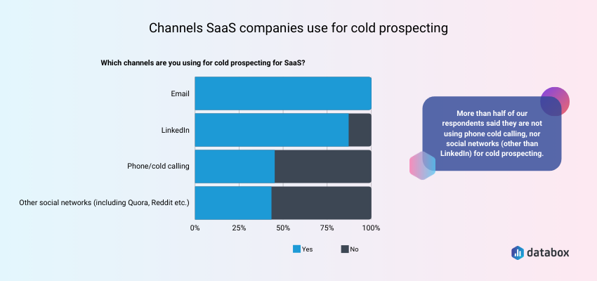 channels saas companies use for cold prospecting