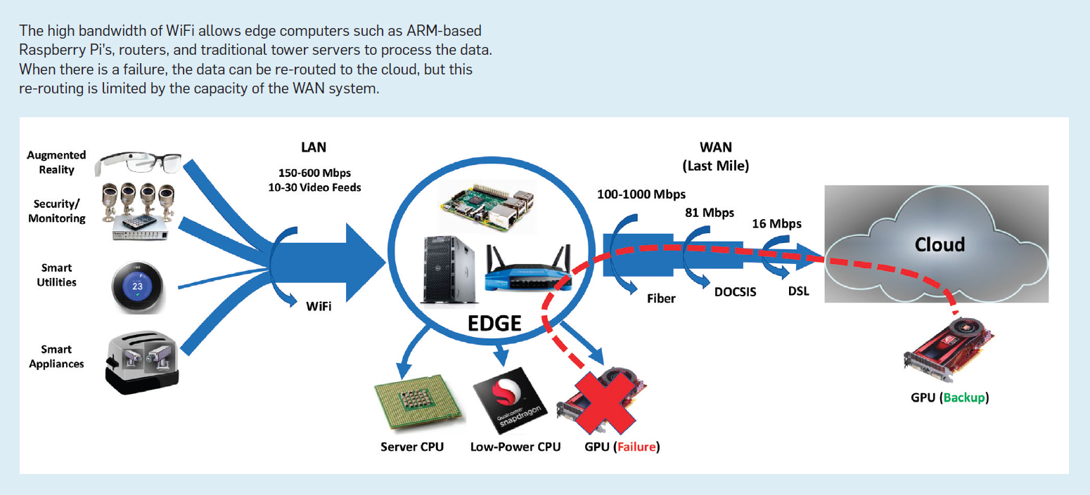 How Edge Computing Reduces Latency