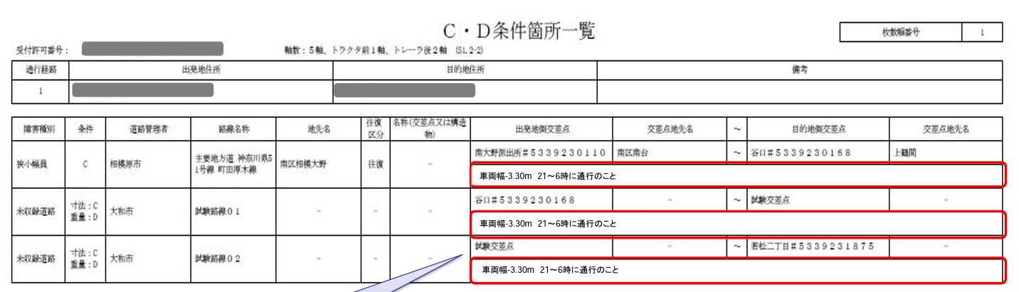 特車申請の許可書に添付される条件書の例「C・D条件箇所一覧」