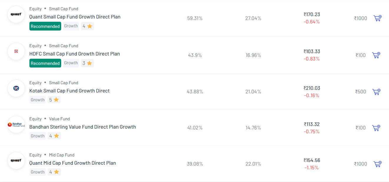Sip in Mutual Funds  in marathi