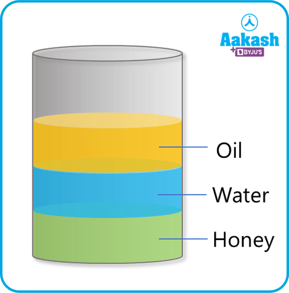 Density Meaning Definition Units Effects AESL