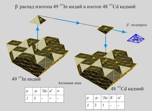 D:\Документы 1\projects\fan27m.e-stile.ru\content\images\--raspad-izotopa-49-107cd-kadmij.jpg