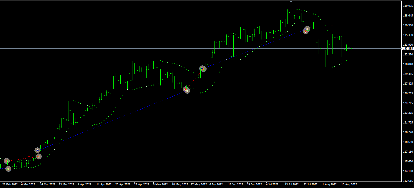 Trailing-stop-loss-take-profits