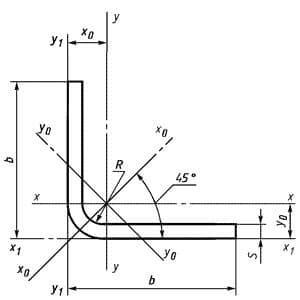 Характеристики уголка равнополочного гнутого