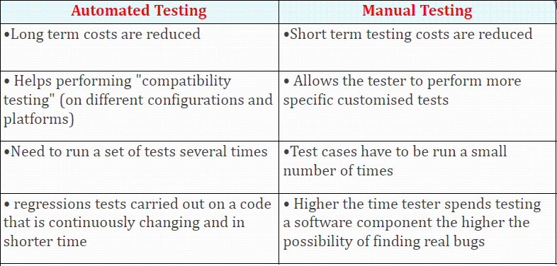 advantages_testing.PNG