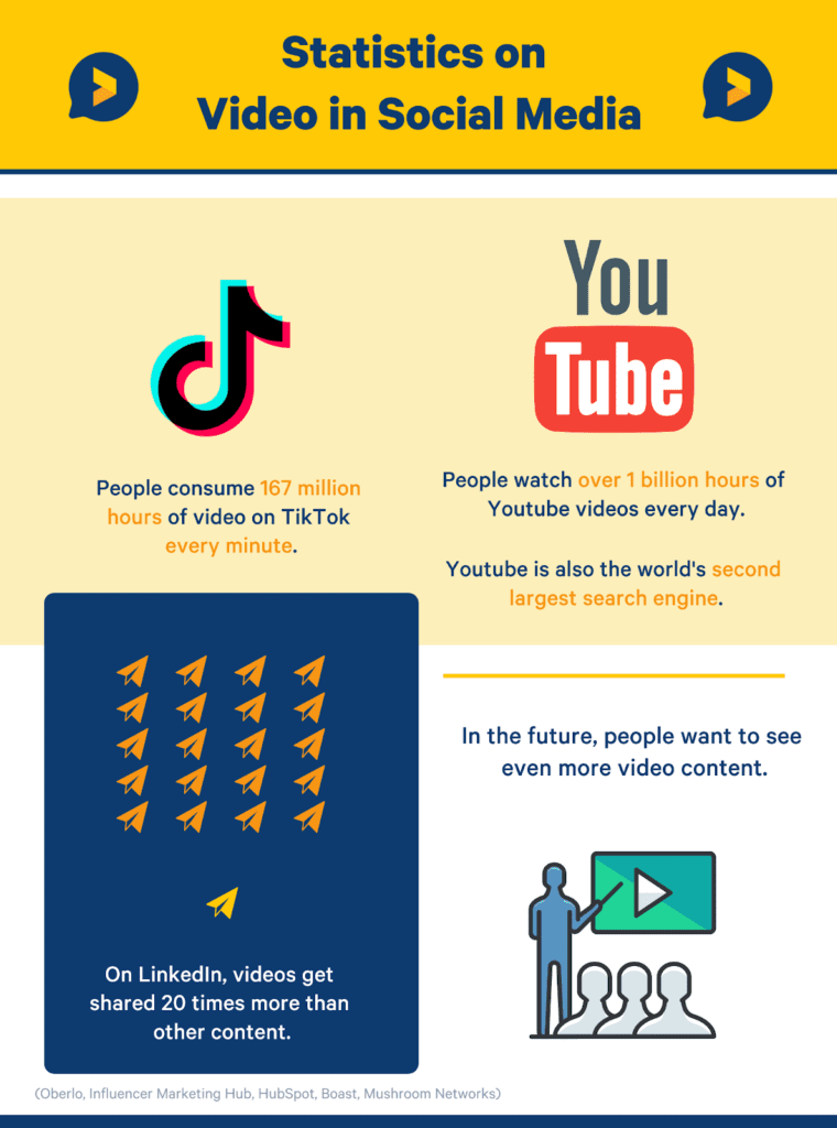 video statistics in social media