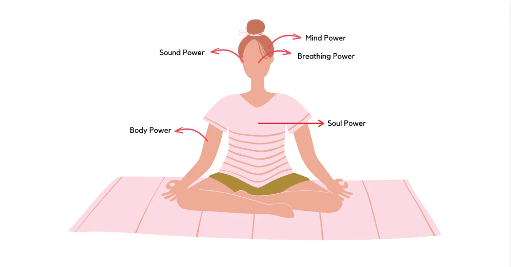Techniques of Soul Healing