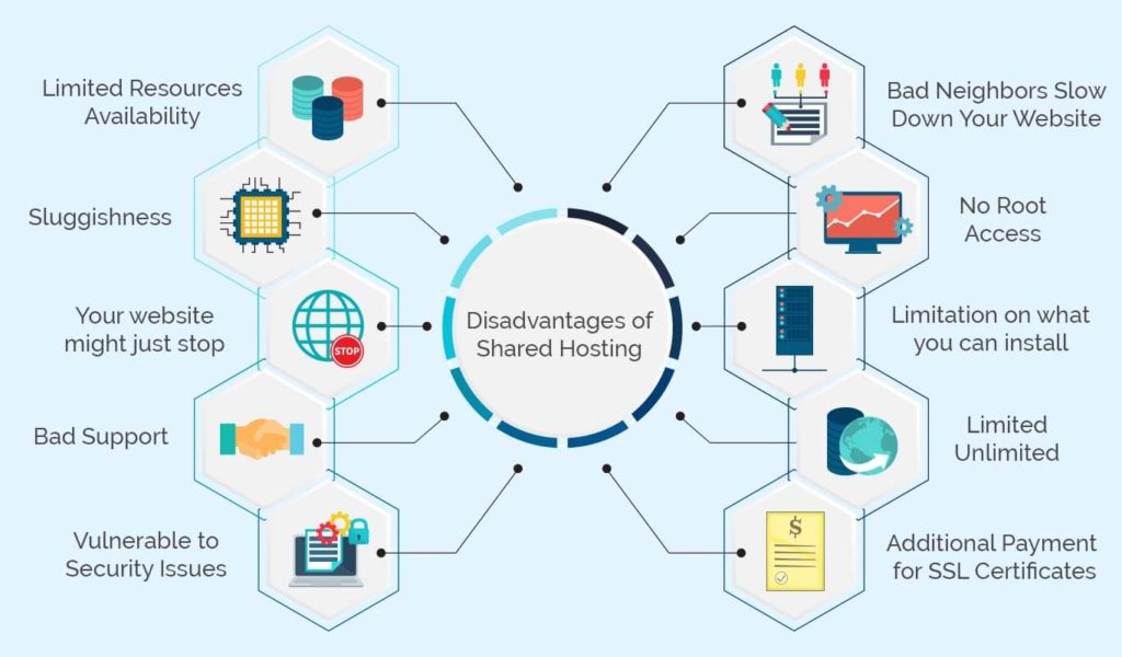 Shared WordPress Hosting vs Managed WordPress Hosting