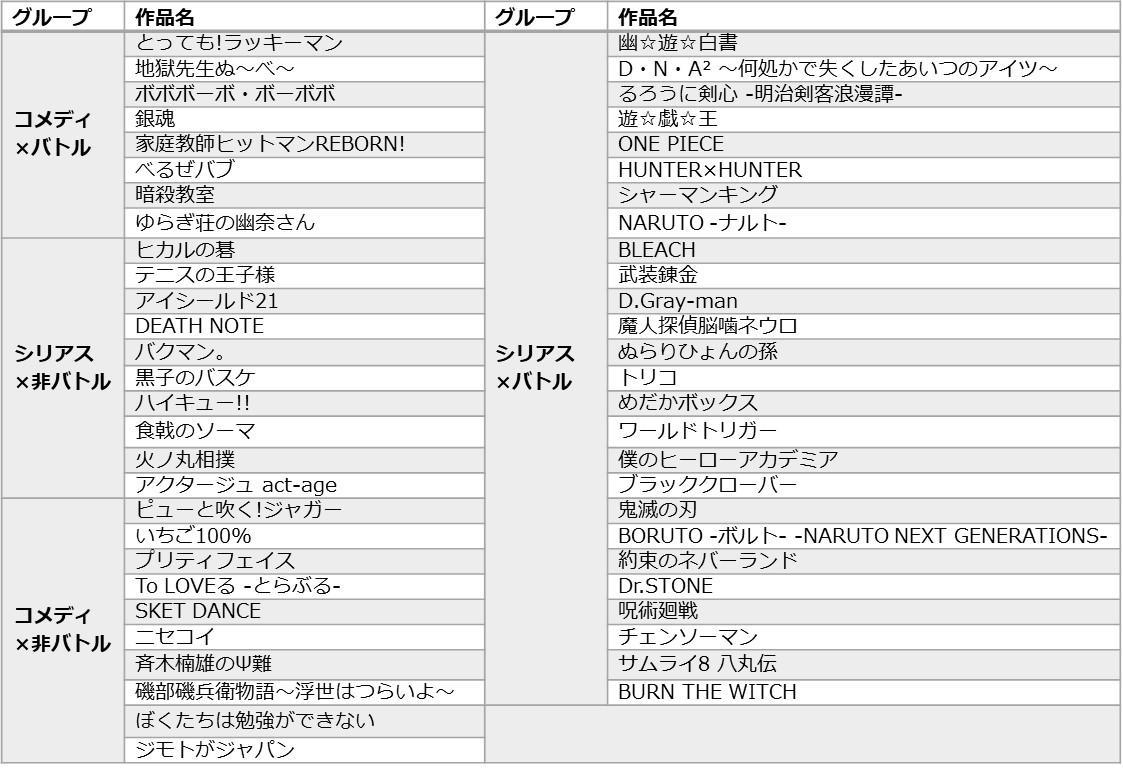 ジャンル別連載作品リスト2