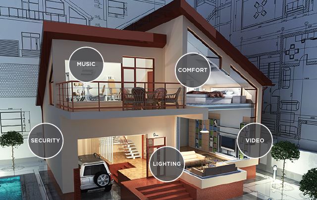 Living In A Smart Home