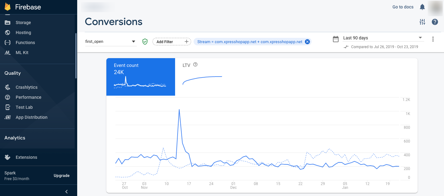 Image showing an event that determines conversion in Firebase