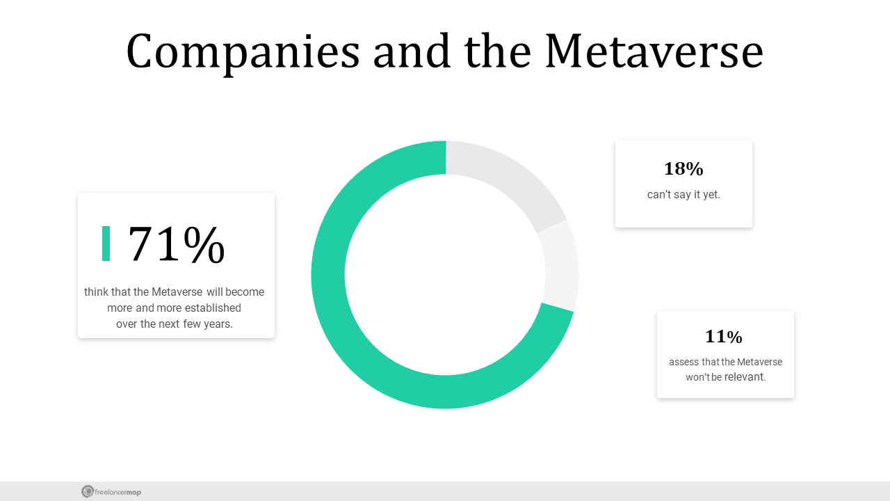 Companies And The Metaverse