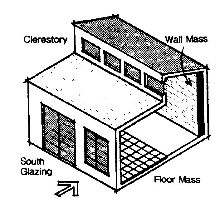 Direct Heat Gain is a Common Passive Solar System in Residential Building