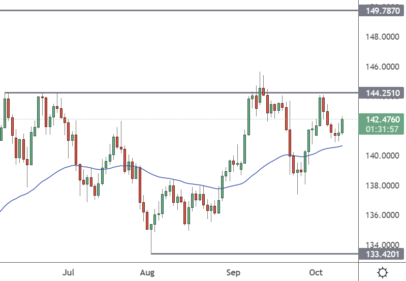 Chart, histogram

Description automatically generated