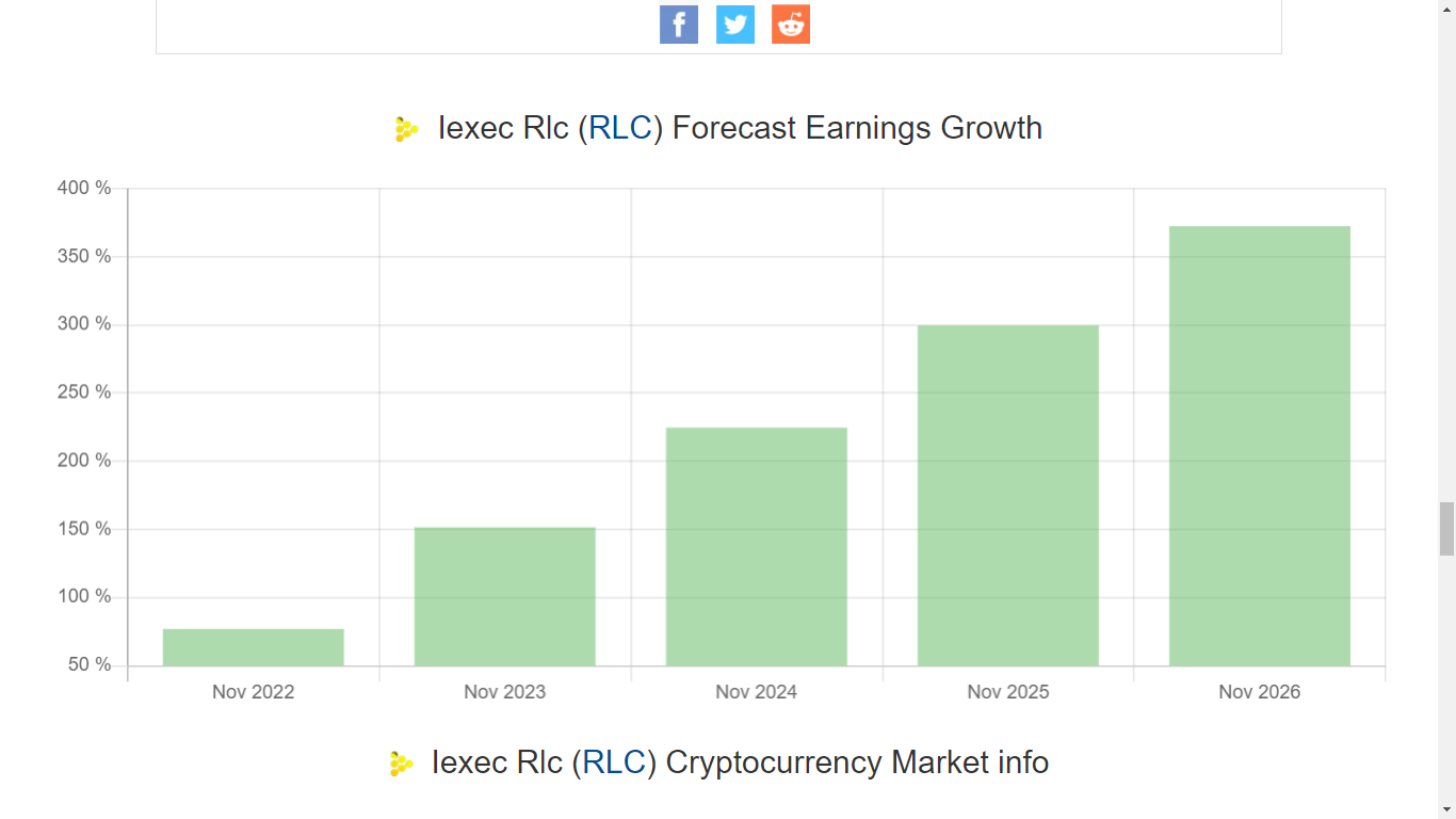 iExec RLC-prisprediksjon 2022–2026 4