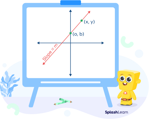 Slope Intercept Form &#8211; Definition, Formula, Facts, Examples