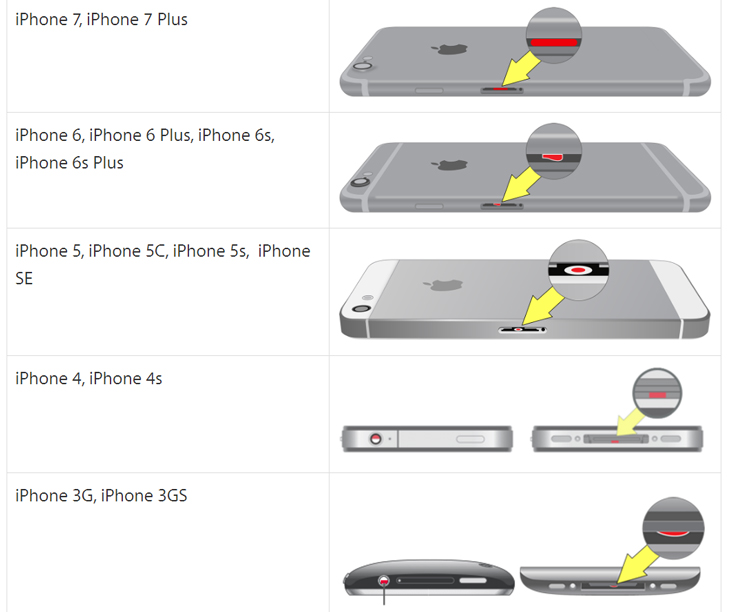 iPhone bị vô nước iPhone bị vô nước