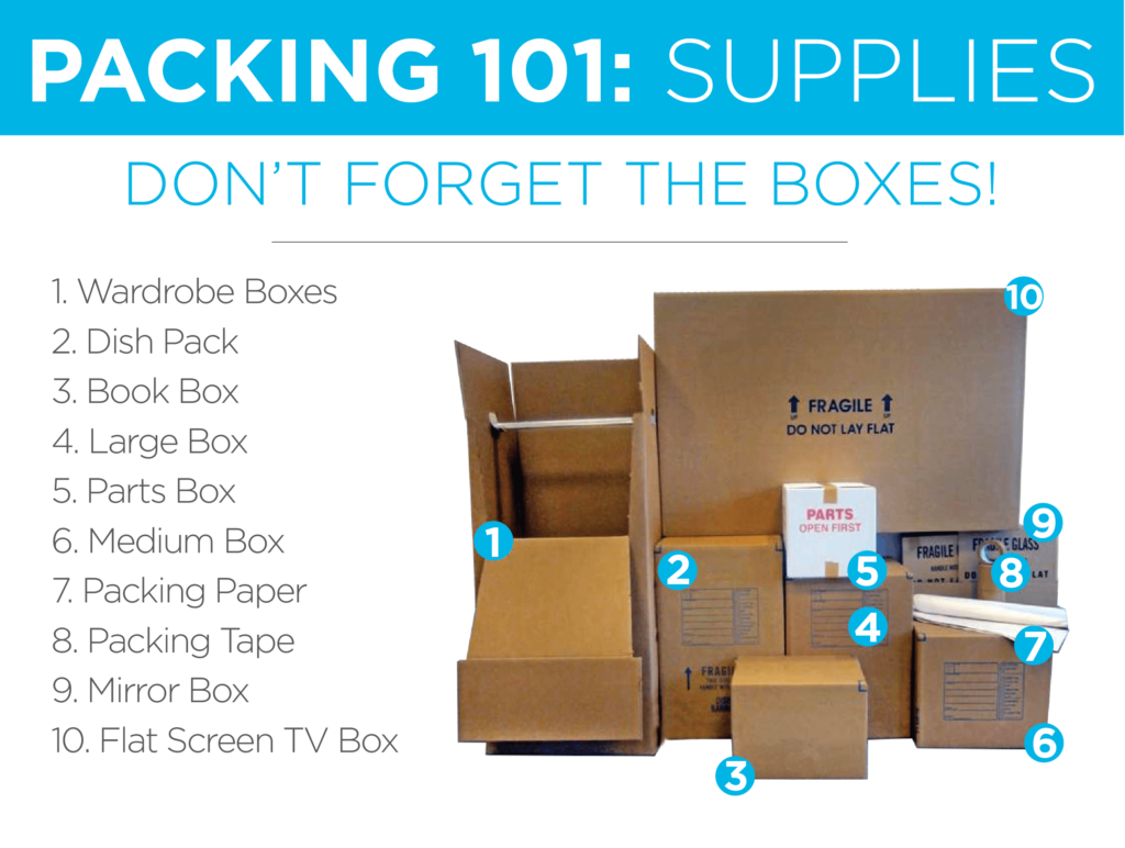 Packing101_Supplies-01
