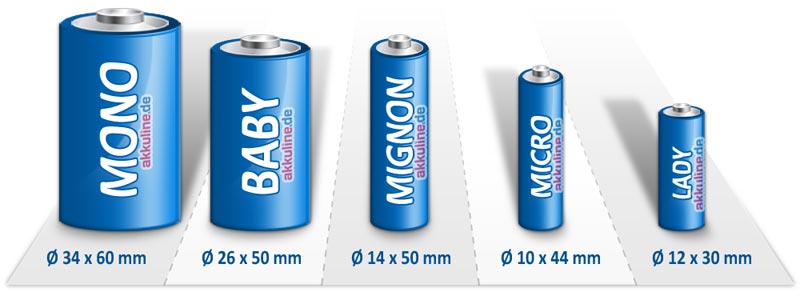 Welche Batterien gibt es? | Blog | akkuline.de