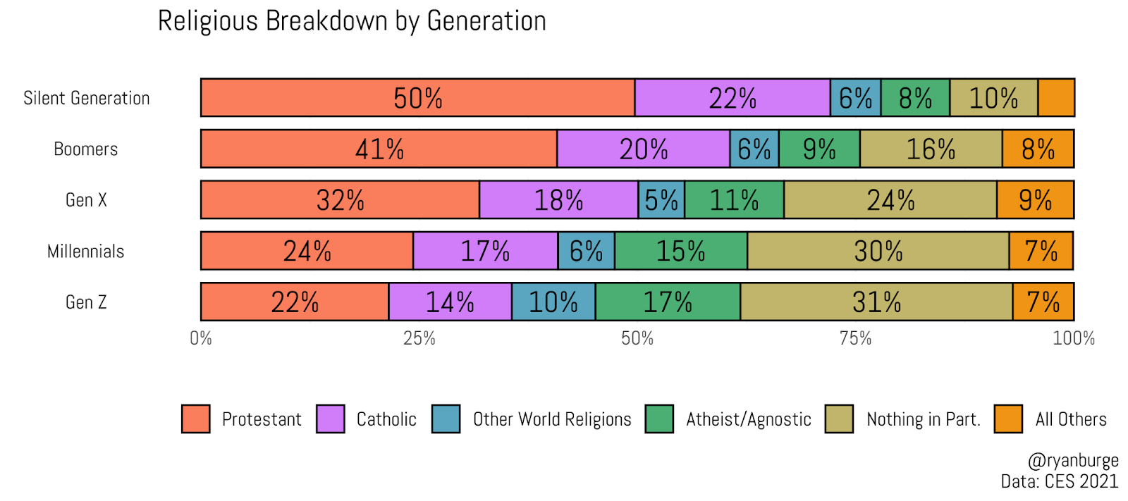 Gen Z And Religion In 2021