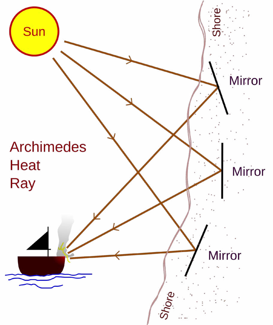 Heat ray