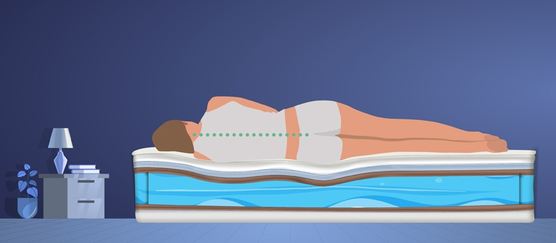 Sleeping on a waterbed is a great way to reduce muscle aches and pains that result from injury or tension.