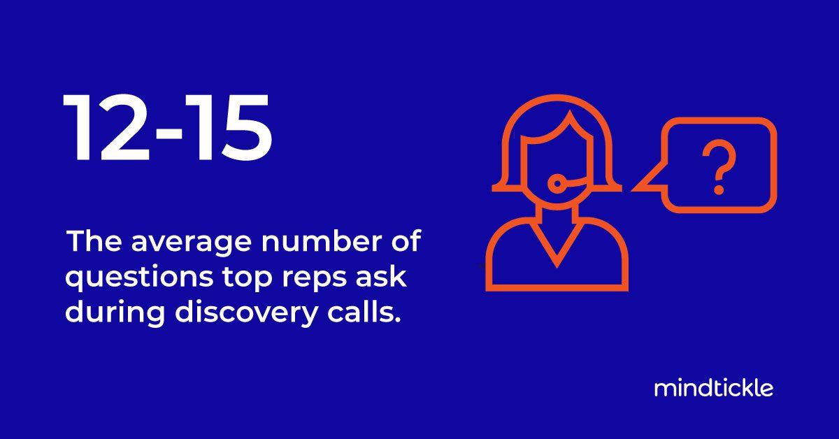top sales reps ask 12-15 sales discovery questions on average