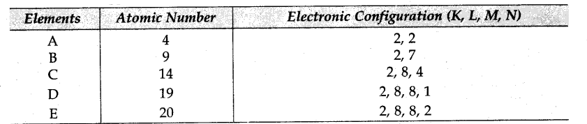 cbse-previous-year-question-papers-class-10-science-sa2-outside-delhi-2015-25