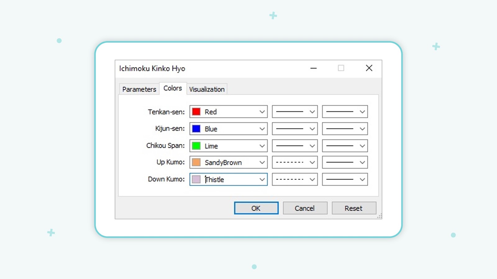سربرگ‌های پنجره تنظیمات اندیکاتورها- سربرگ Colors