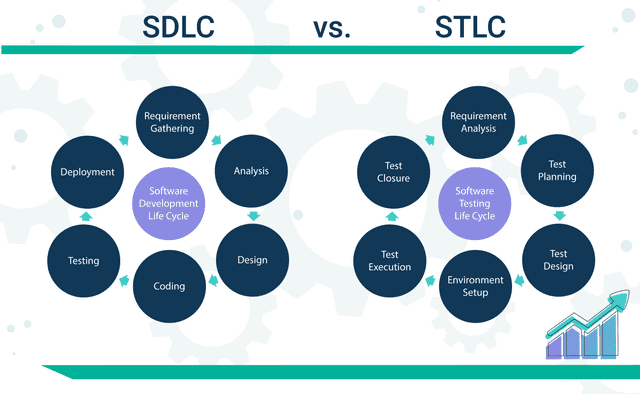 SDLCとSTLCの違い