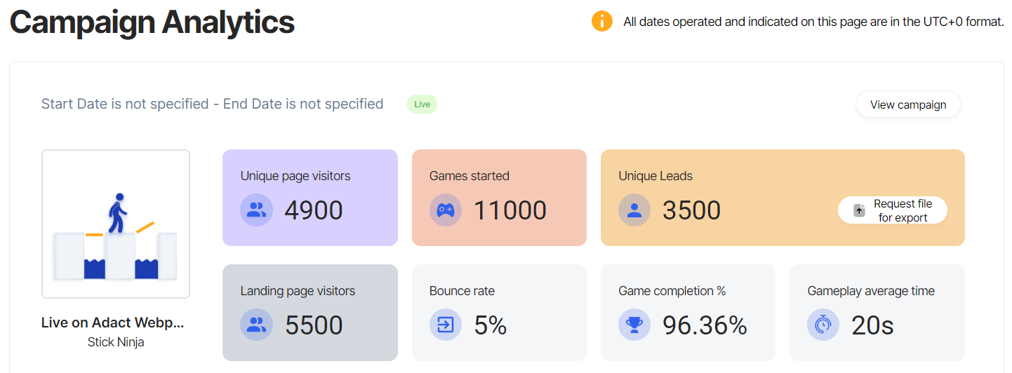 viral marketing statistics