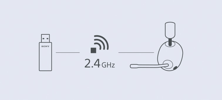 Diagram showing 2.4GHz wireless connection between USB transceiver on left and INZONE headset on right