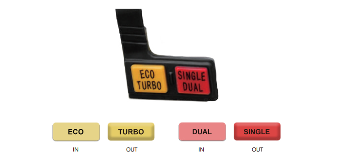 Eco/Single Button On Varla Eagle One 
