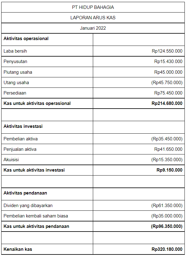 8 Cara Membuat Laporan Keuangan dengan Mudah dan Contohnya