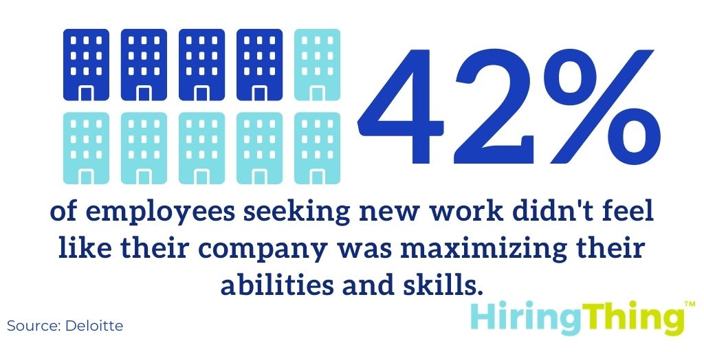 Deloitte found 42% of employees seeking new work didn’t feel their company was maximizing their abilities and skills.