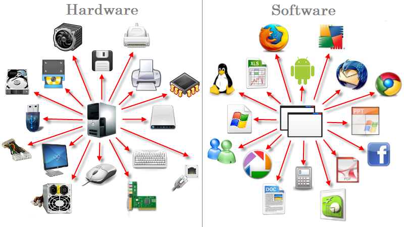 Resultado de imagen para hardware