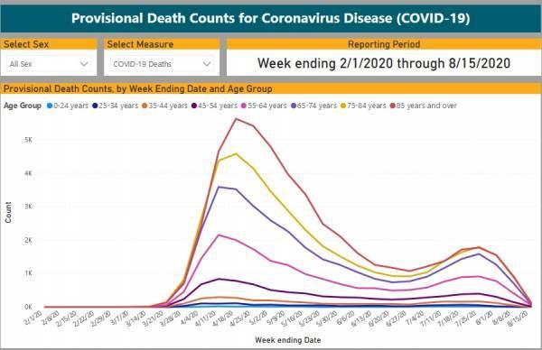 https://static.thegatewaypundit.com/wp-content/uploads/CDC-Coronavirus-Mortality-Rates-August-15-600x388.jpg