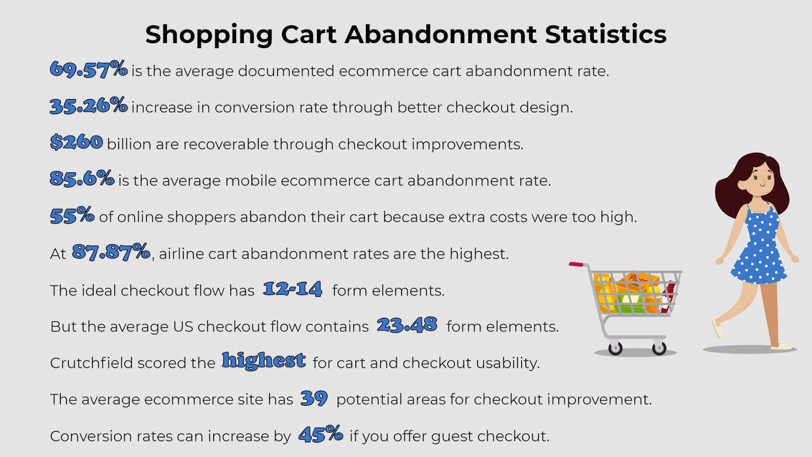 Cart Abandonment Stats.  An example of cart abandonment stats.