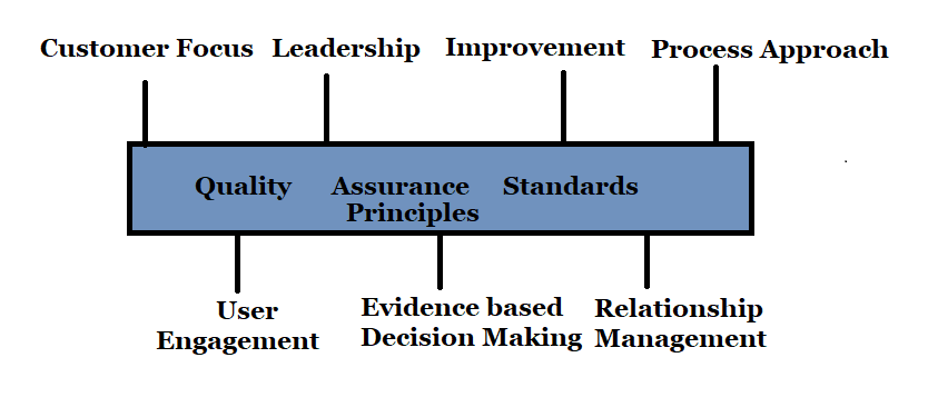 quality-assurance-quality-control