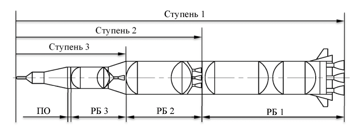 Иллюстрация многоступенчатой ракеты